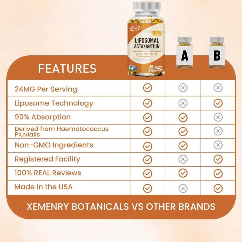 Liposomal Astaxanthin - Suppor - Health Wellness Day recension och pris